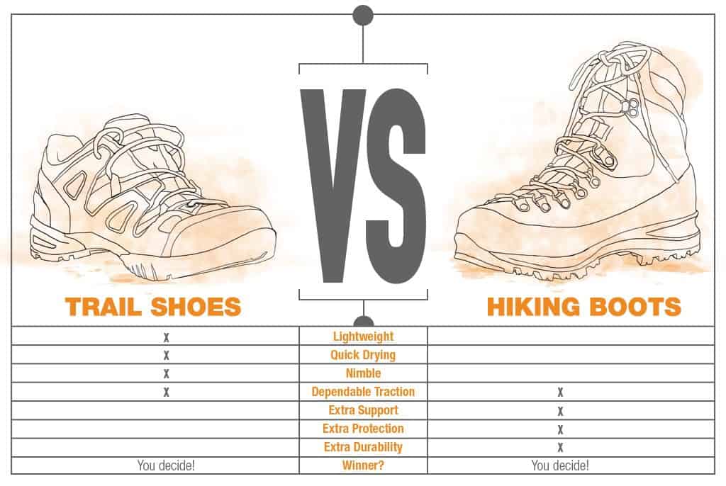 Trail Shoes vs. Boots on Kilimanjaro - Which are Better?