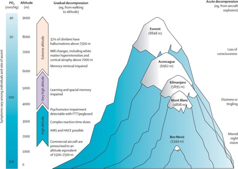 Photo inspiration: Visual Reference: Should I Use Supplemental Oxygen On Kilimanjaro