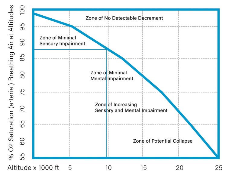 Oxygen Saturation Chart By Age Group