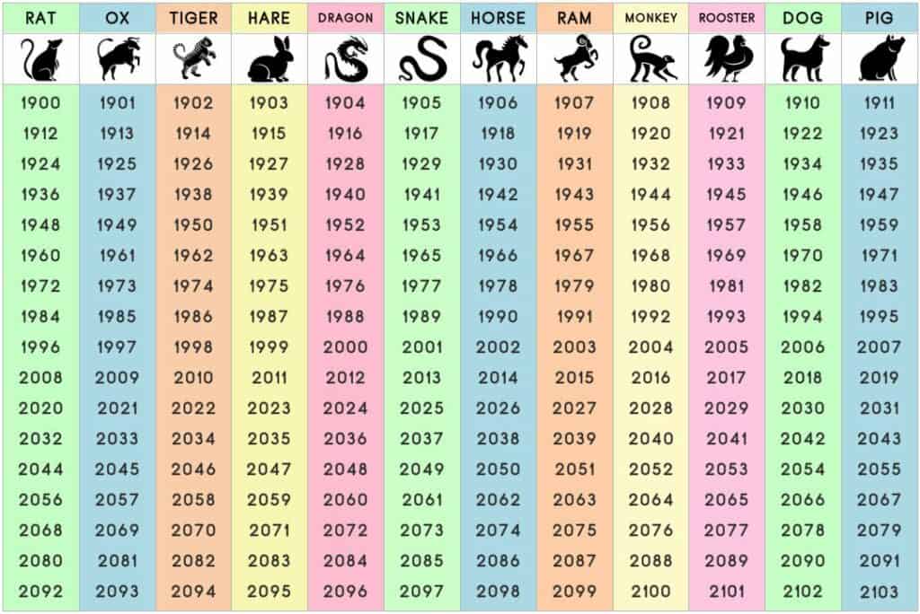Zodiac Animals By Month 60 Photos Astrologytoyou Zodiac Animals By Month 60 Photos Astrologytoyou